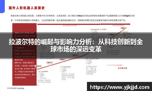 拉波尔特的崛起与影响力分析：从科技创新到全球市场的深远变革
