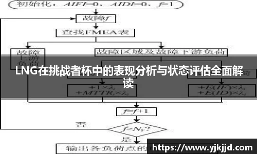LNG在挑战者杯中的表现分析与状态评估全面解读