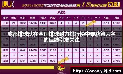 成都排球队在全国排球耐力排行榜中荣获第六名的佳绩引发关注